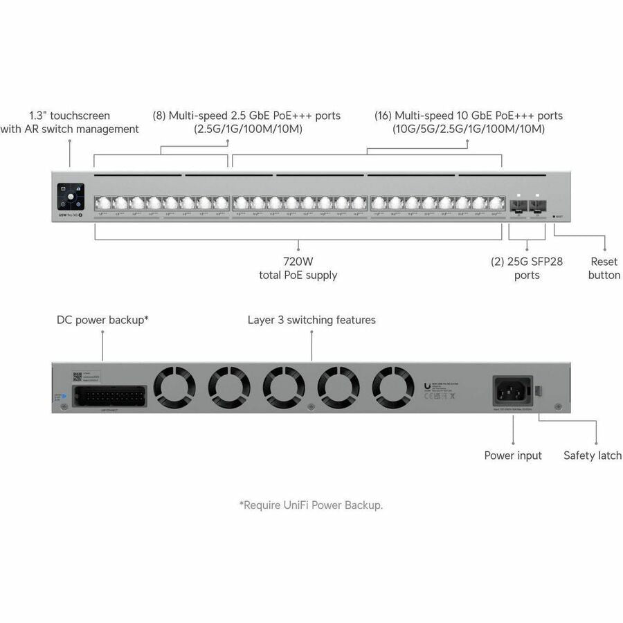 Pro XG 24 PoE Pro XG 24 PoE